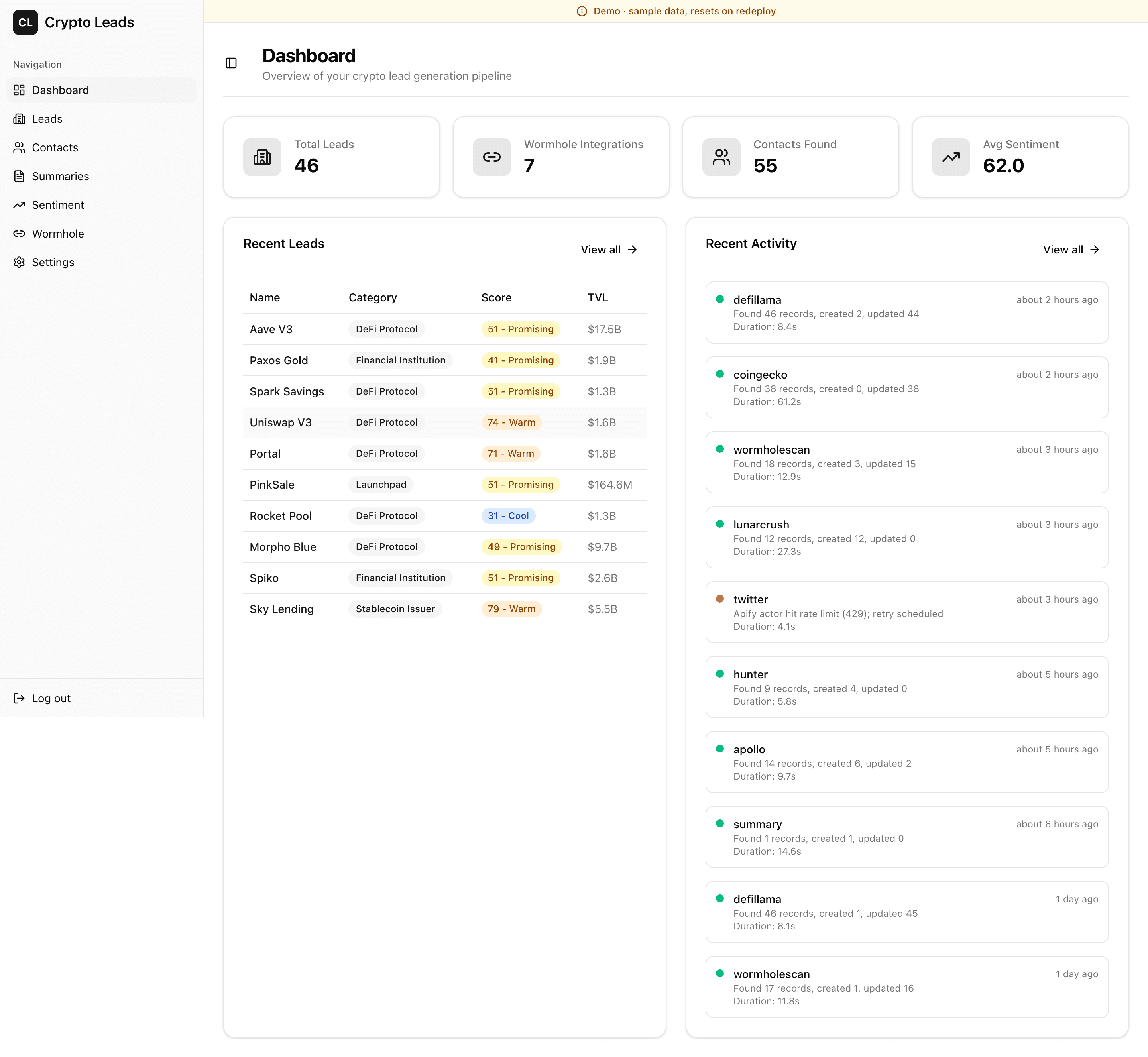 Crypto Leads dashboard: 46 protocol leads, Wormhole integrations, contacts and sentiment at a glance