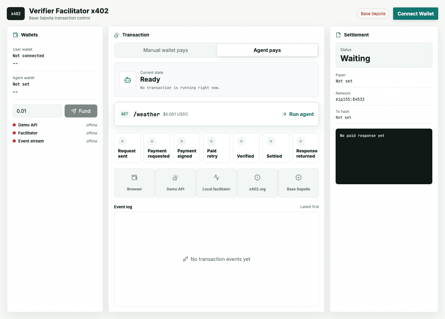 The verifier dashboard: browser wallet on testnet, agent USDC balance, and the live payment path from demo service through the local facilitator to settlement
